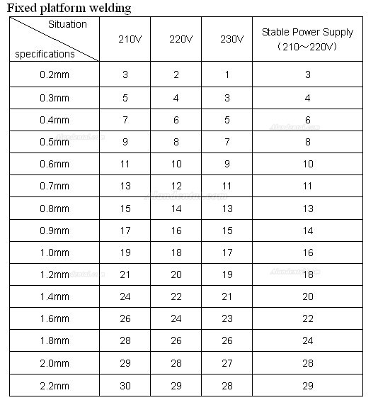 Zoneray HL-WD-V Hotselling Customized Spot Welder